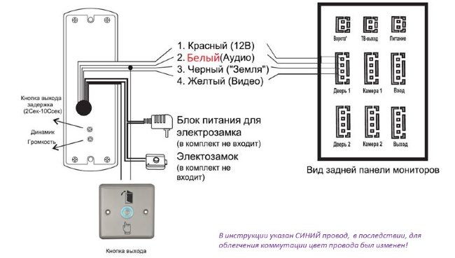 Вызывная панель FOX FX-CP7 Медь Вызывная панель FOX FX-CP7 Медь